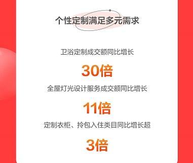 京東春季家裝節(jié)解鎖裝修新趨勢 智能、顏值、興趣類商品受熱捧